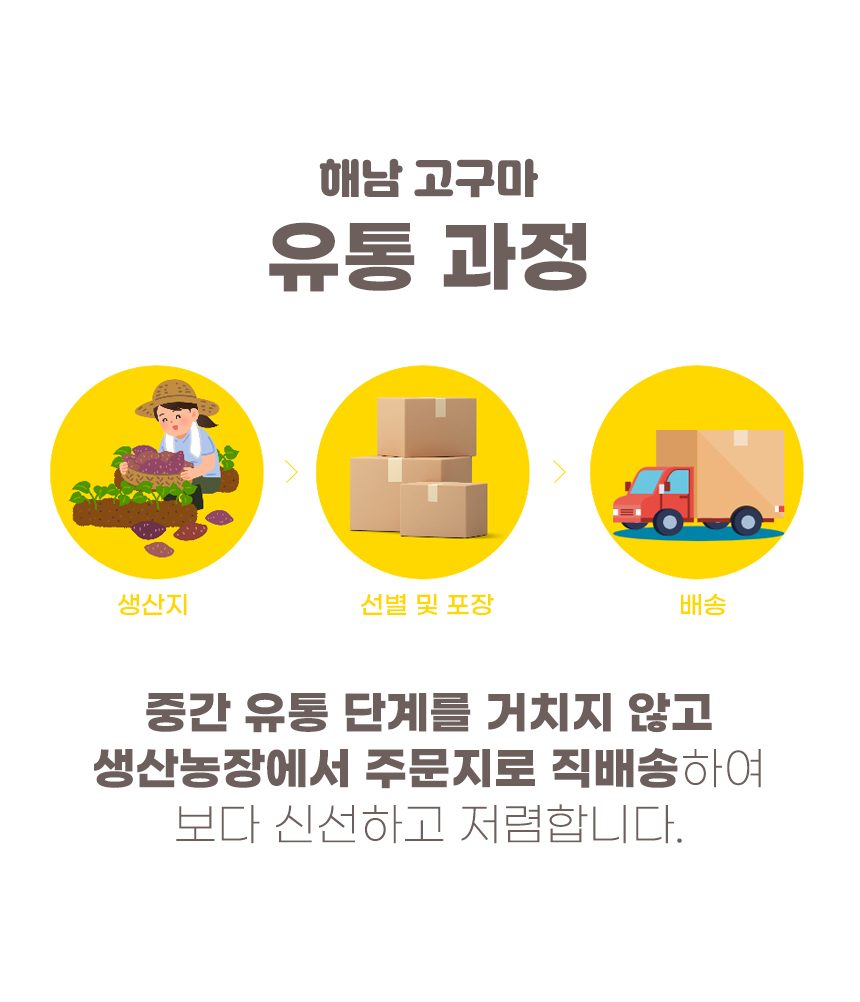 해남 베니하루카 꿀고구마 품질보장 상세 이미지 4